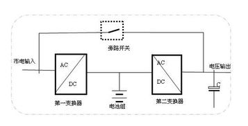 负载是什么意思