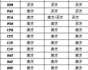 CNF这个贸易术语是啥意思