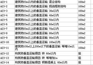 措施项目
