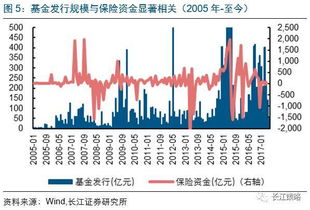 一级市场股票怎么买?1分钟了解清楚!