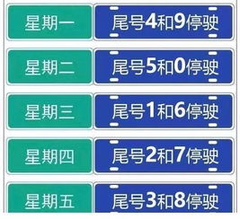 廊坊明天限号多少