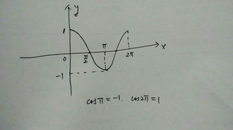 sin0和cos0等于多少?