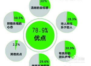销售工作哪个行业好做