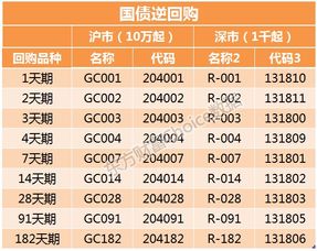 3分利息是百分之几?怎么算的?
