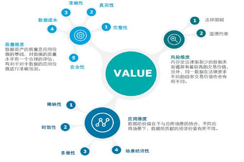 资产等于什么加什么?