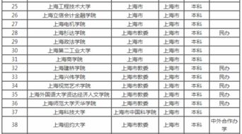 重点大学有哪些
