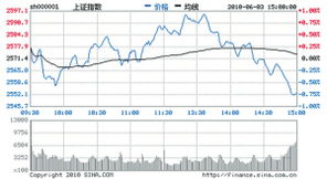 股票中的A股,沪深指数是什么意思啊