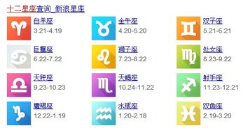 阳历十二星座的月份表,十二星座分别是几月