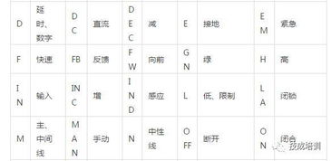 分秒符号是什么?