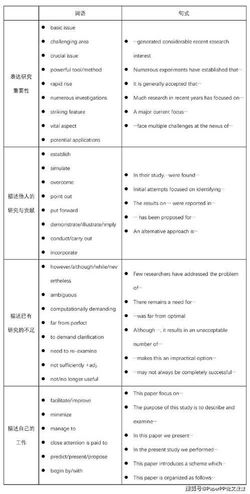 论文前言怎么写