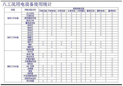用电量计算公式
