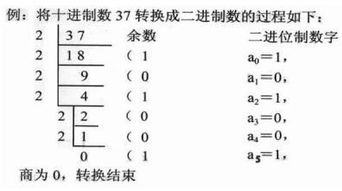 计算机二进制怎么算
