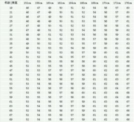 身高165标准体重