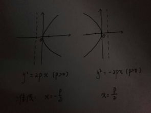 抛物线的准线方程
