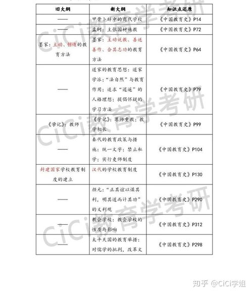 333和非统考是什么区别