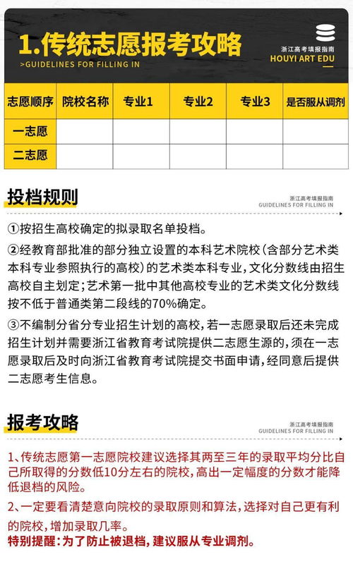 平行志愿是什么意思