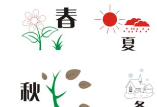 四季月份划分
