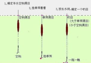 七星漂怎么调漂
