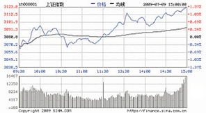 深沪指数
