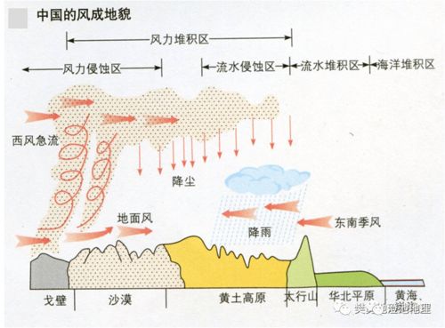 大气层的作用
