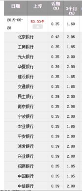 请问利息怎么算