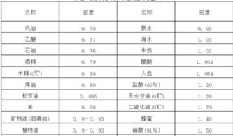 15升等于多少斤
