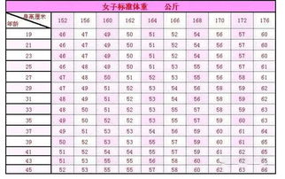 165cm标准体重
