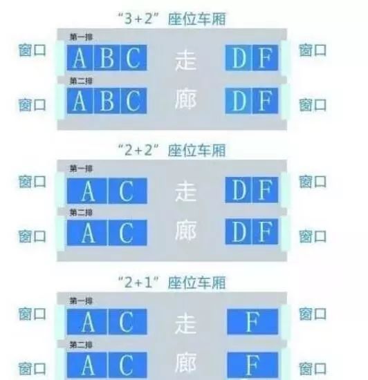 英语词汇:各种各样的“座位”