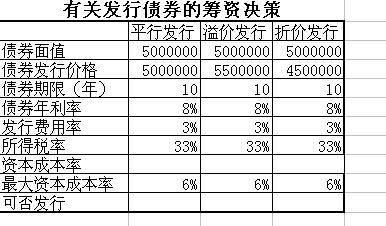 资金成本率怎么算?