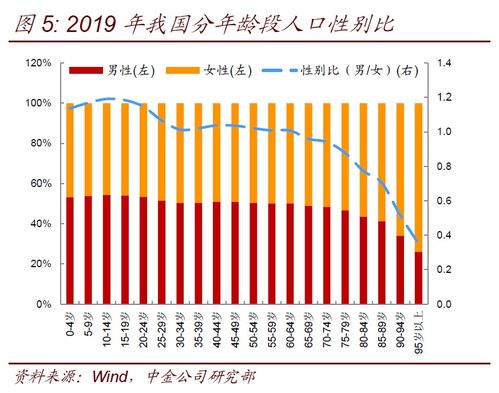 中国人口2021总人数口是多少?