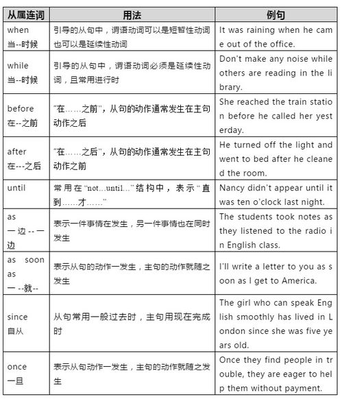 状语从句例句