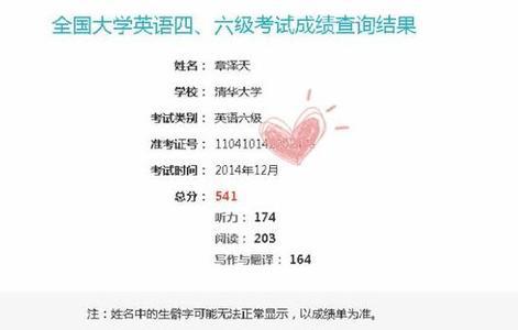 大学英语六级考多少分算是好分数?