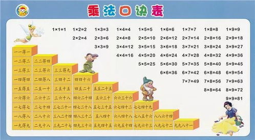 小九九乘法口诀表
