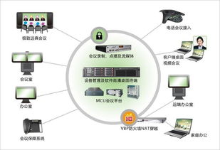 电子会议与旅行服务系统属于?