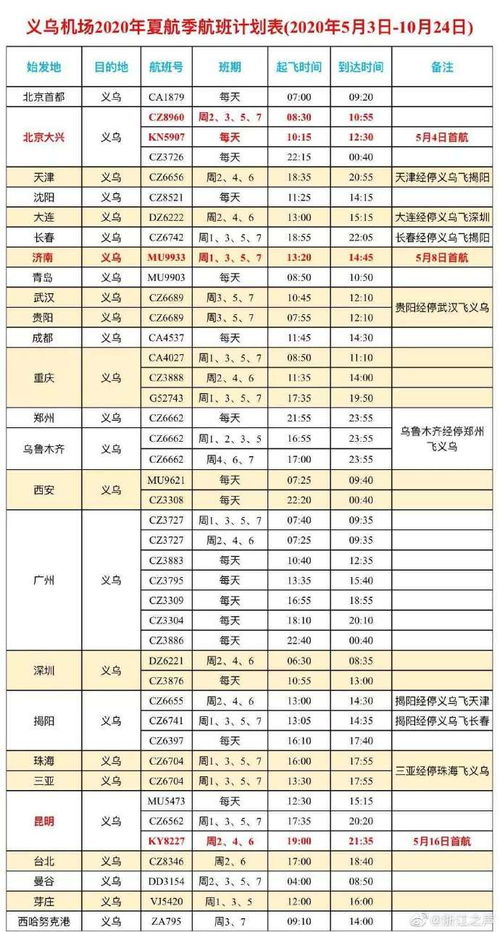 CA 95618是美国的哪个城市?