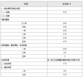 借记卡存钱有利息吗?