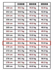 体重50kg是多少斤
