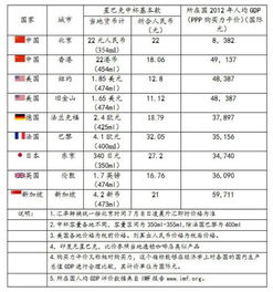 星巴克咖啡热量排行表是怎么样的?