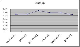 速动比率怎么计算
