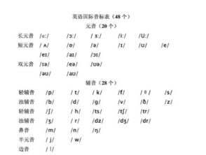 字母l的音标