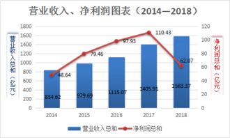 营业总收入包括营业外收入吗?