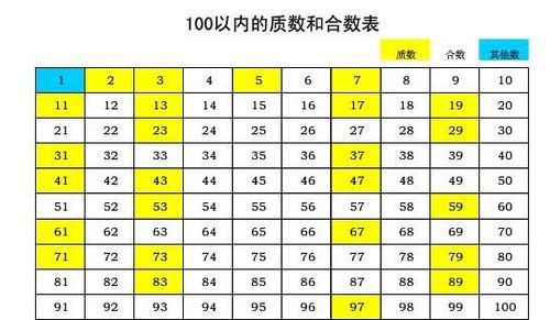 什么叫做质数?