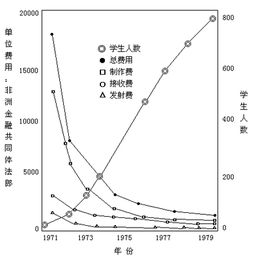 边际成本怎么算
