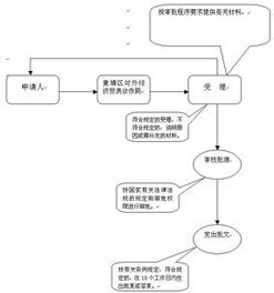 经营范围怎么写

