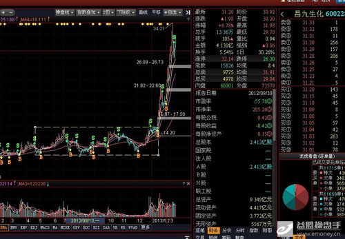 股票量比指标线
