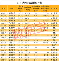 解禁股上市对股价有什么影响