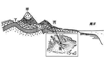 地质构造5种类型是什么?