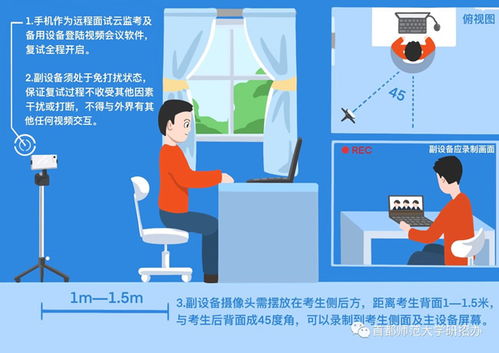 考研面试进入复试意味着什么?