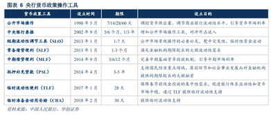 国库券、国债、央票三者有什么区别?