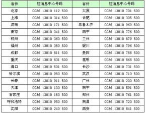 短消息中心号码
